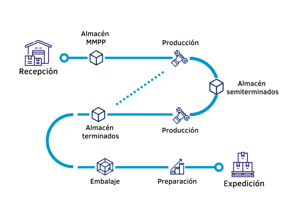 qué Es El Análisis? - software logistica y distribución